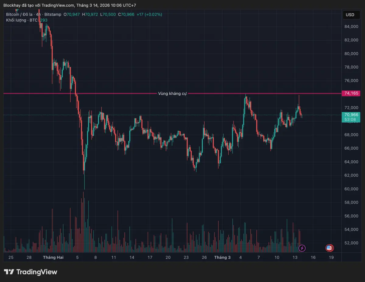 BTCUSD_2026-03-14_10-06-51.png