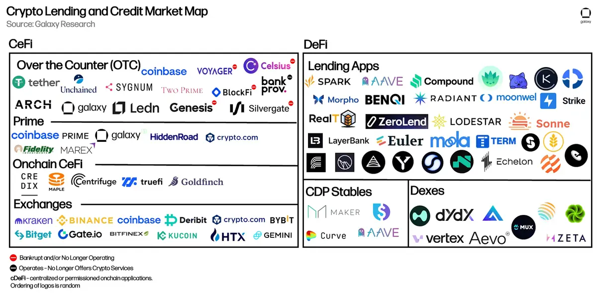 Crypto lending .avif