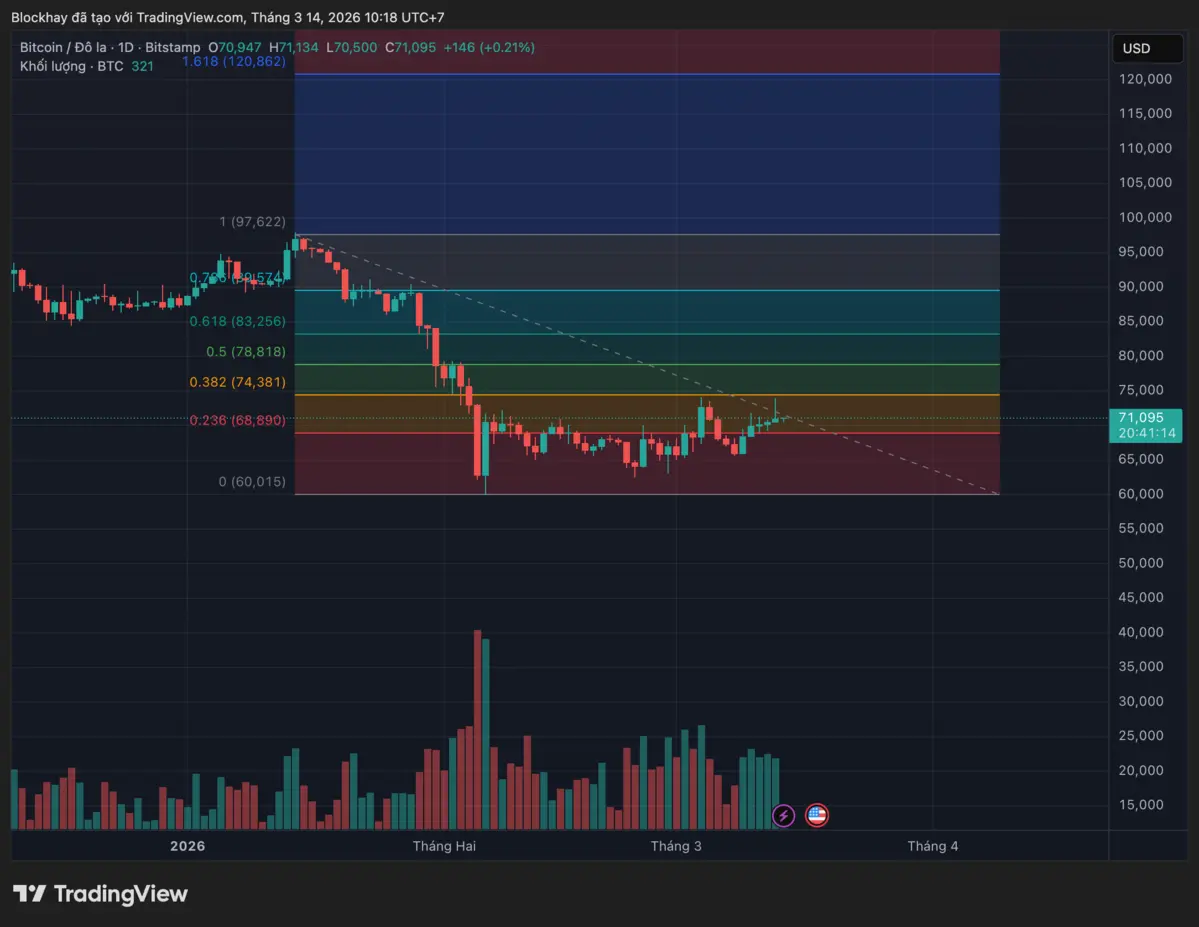Nhịp hồi kỹ thuật.png