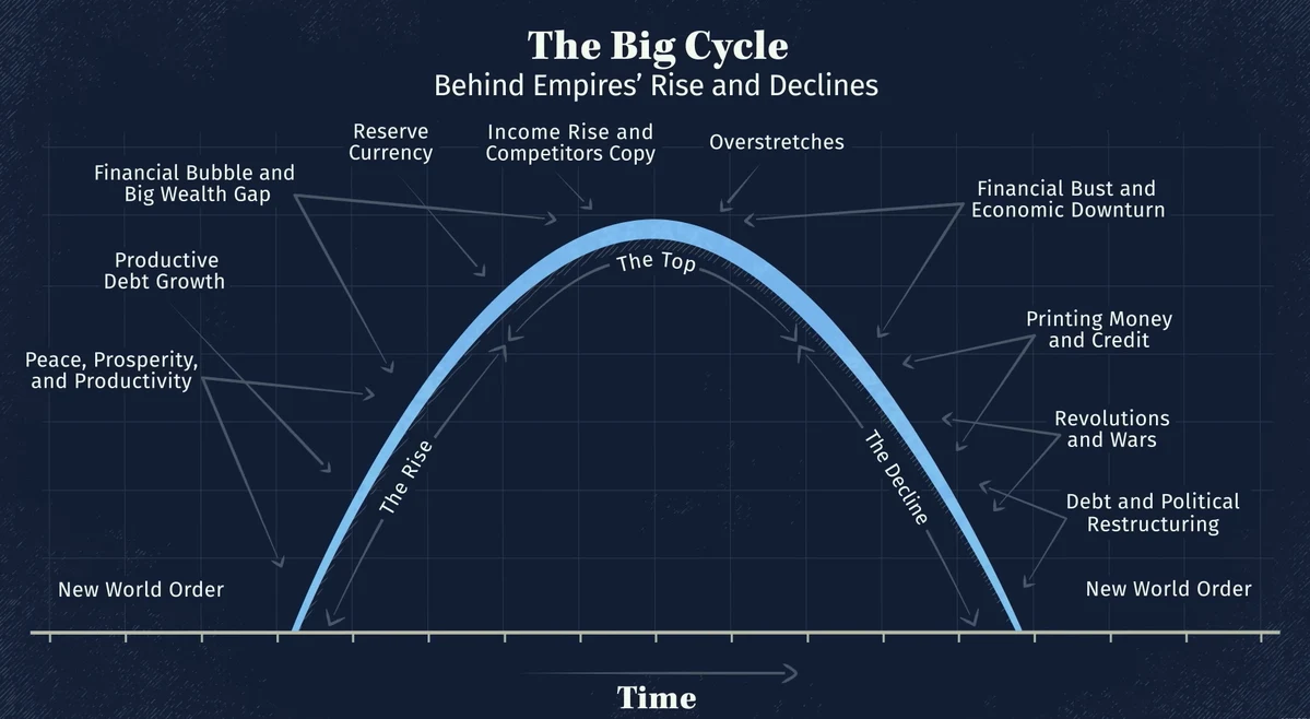 big cycle.jpg