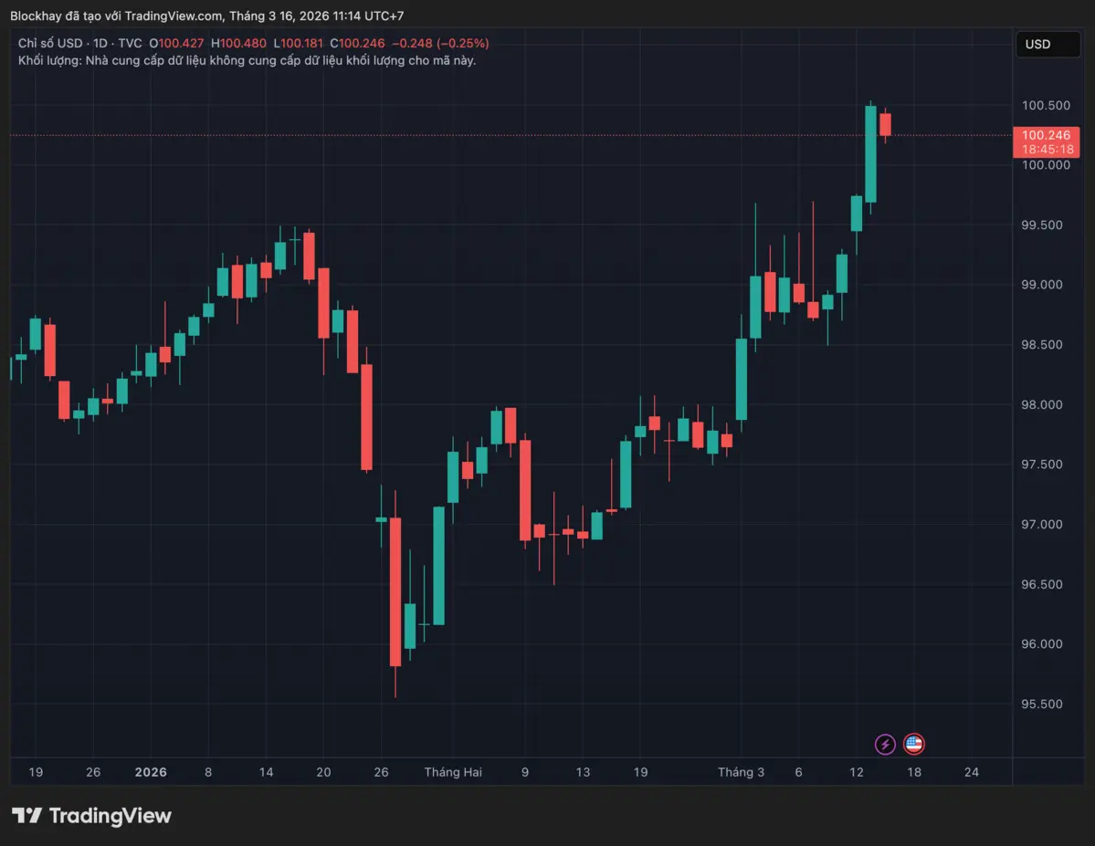DXY_2026-03-16_11-14-42.png