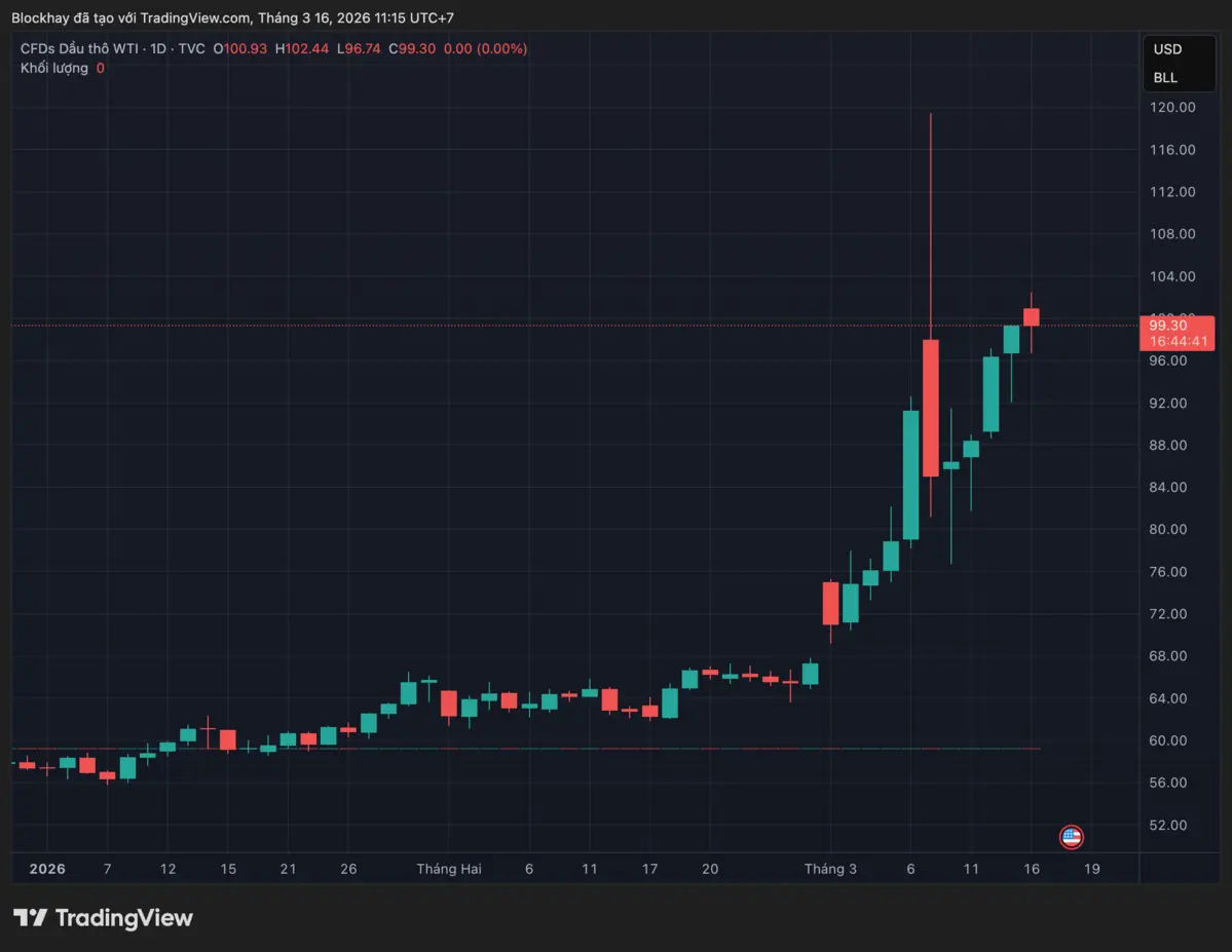 USOIL_2026-03-16_11-15-19.png