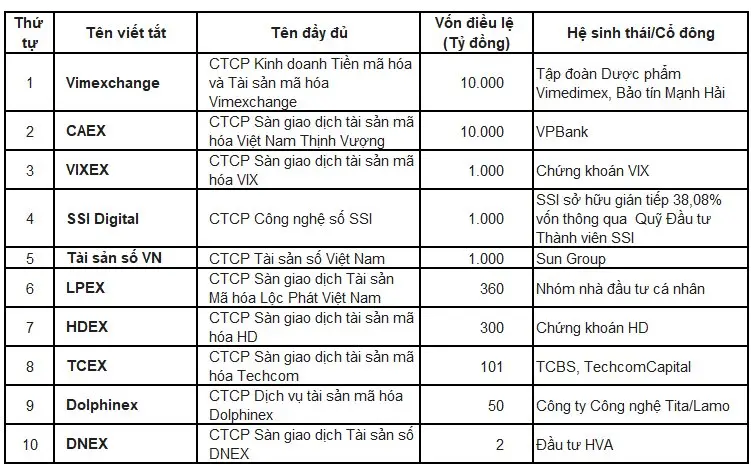 Danh sách 10 liên minh tài chính .png