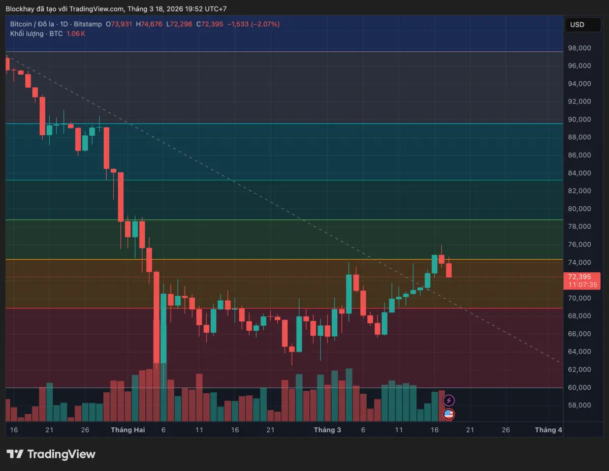 BTCUSD_2026-03-18_19-52-25.png