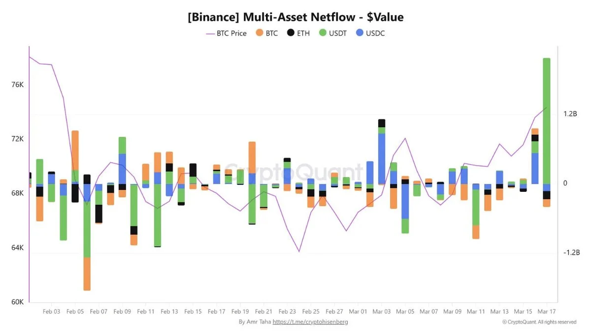 Dữ liệu từ cryptoQuant nạp ròng 2,2 tỷ usd vào binance.jpeg