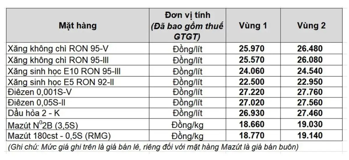 Bảng gia xăng đầu.jpg