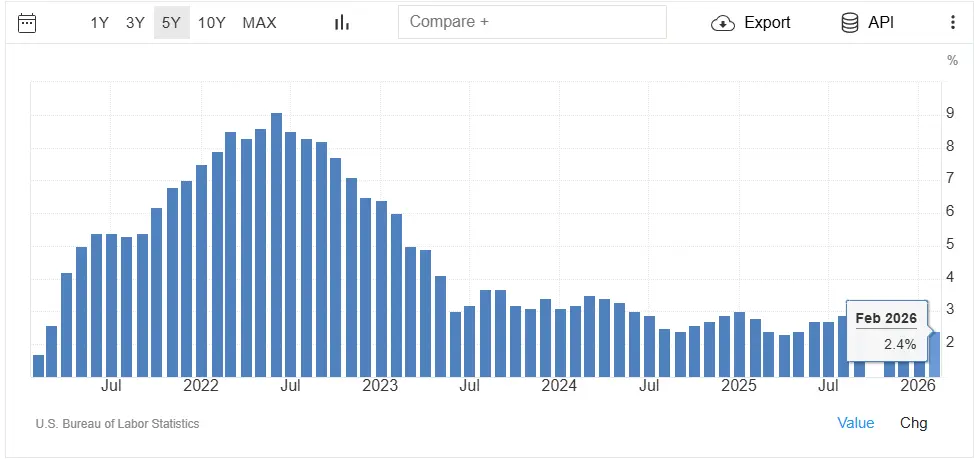 US Inflation.png