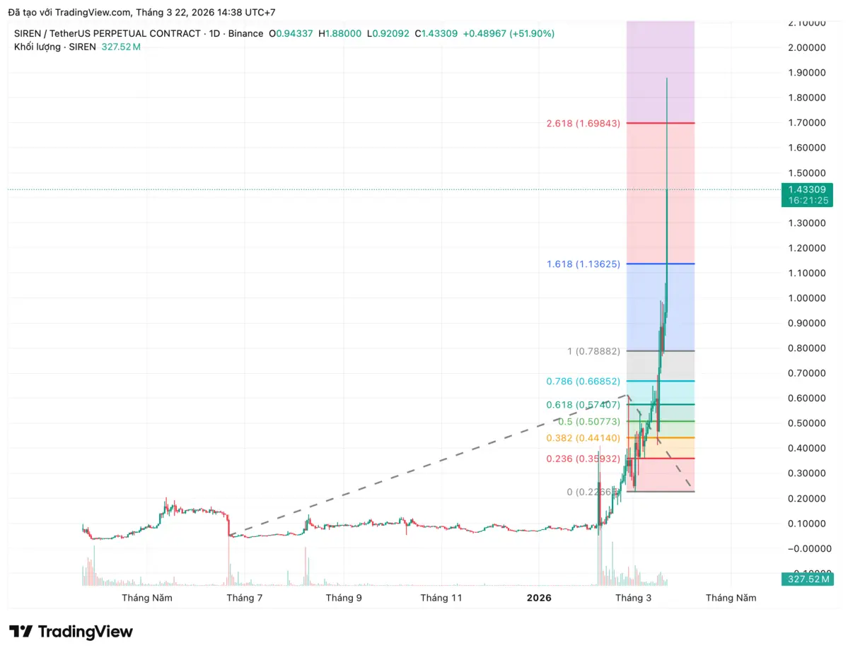 SIRENUSDT.P_2026-03-22_14-38-35.png