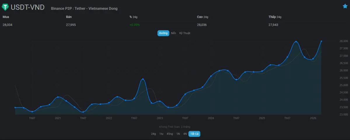 Gi&aacute; USDT Blockhay.png