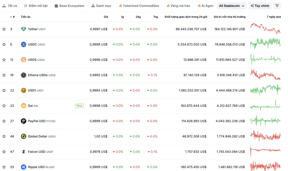 Stablecoin USD1.png