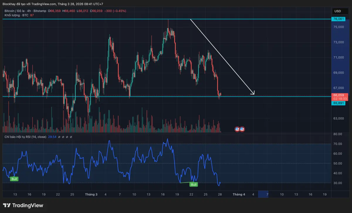 BTCUSD_2026-03-28_08-41-27.png