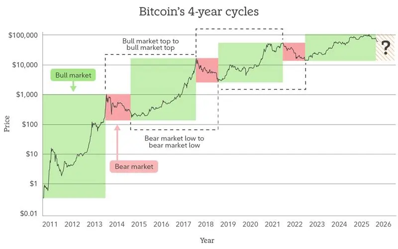 Bitcoin Cycle.jpg