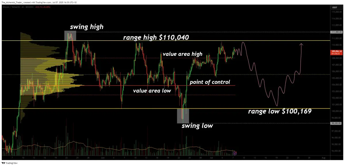 Chu kỳ Sideway của Bitcoin.jpeg