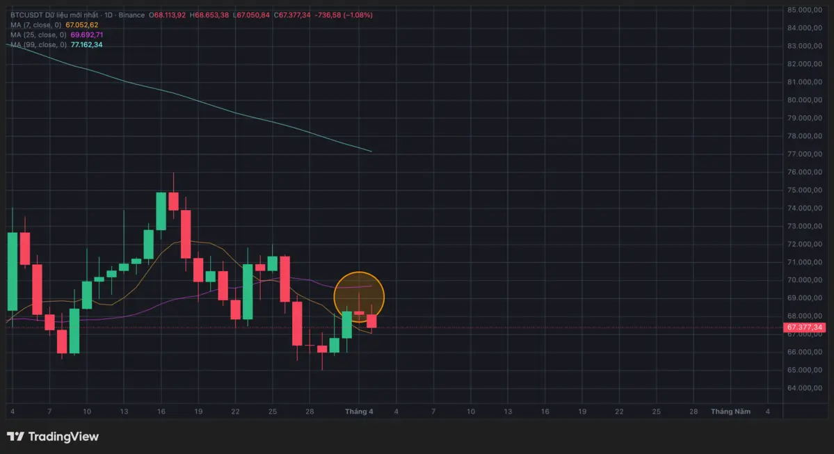 Dấu hiệu downtrend.png