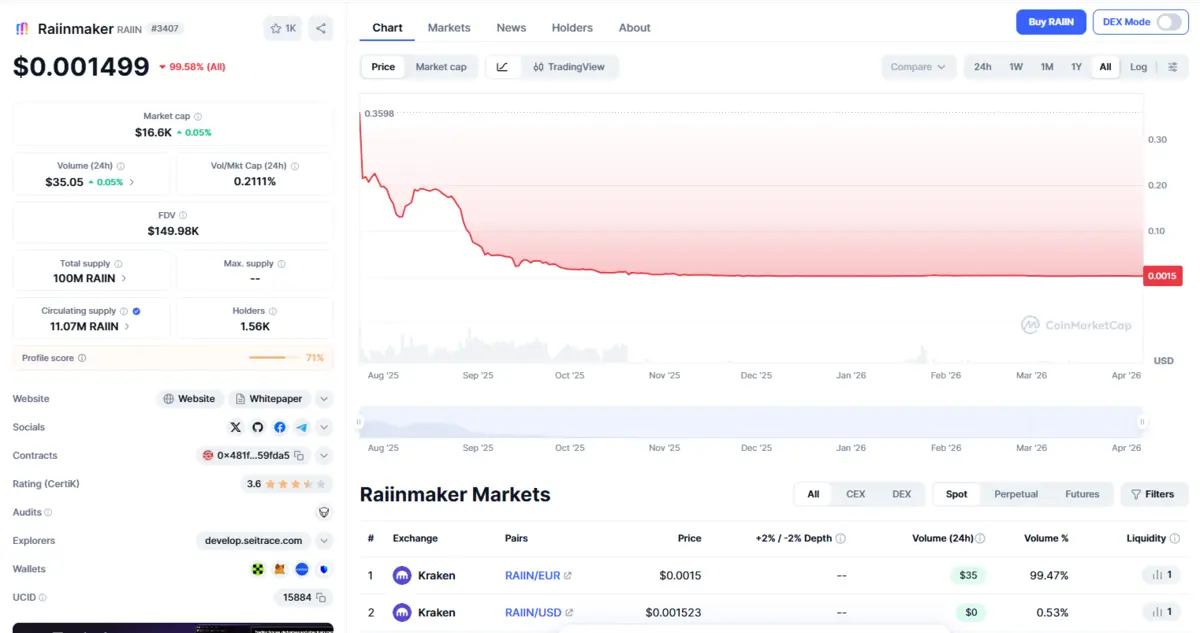 Đồ thị rainmaker.png