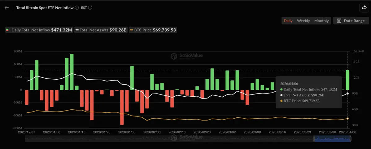 Bitcoin ETF 07042026.png
