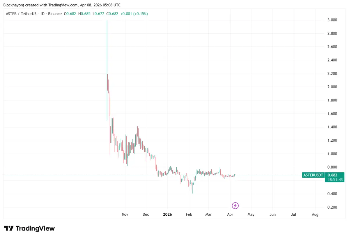 ASTERUSDT_2026-04-08_12-08-18.png