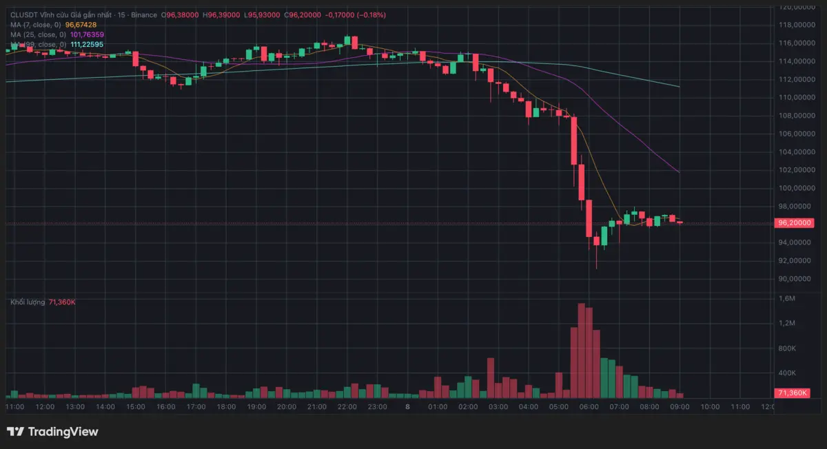 Dầu thô CL.png