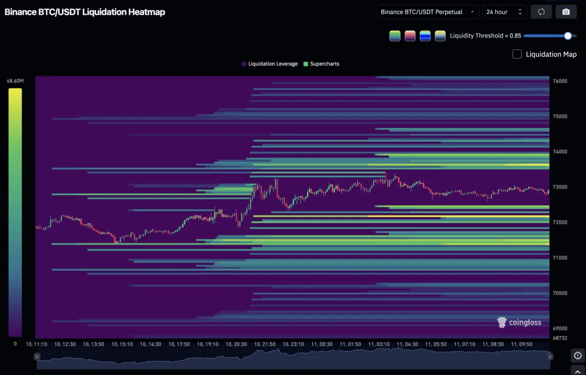 Bitcoin heatmap.png