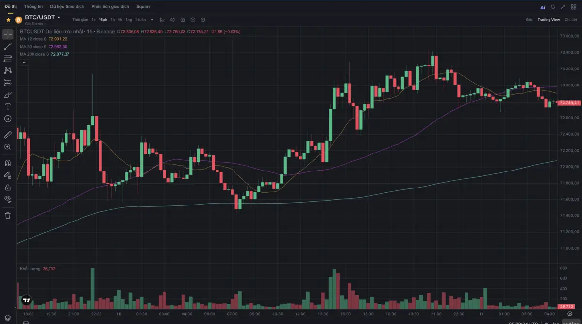 Giá Bitcoin phản ứng.png