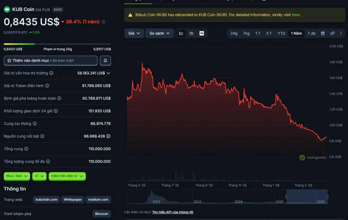 Kub th&aacute;i lan.png