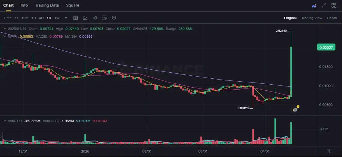 Gi&aacute; UTK Binance.png