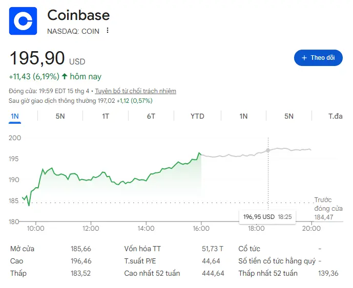 Cổ phiếu Coinbase.png