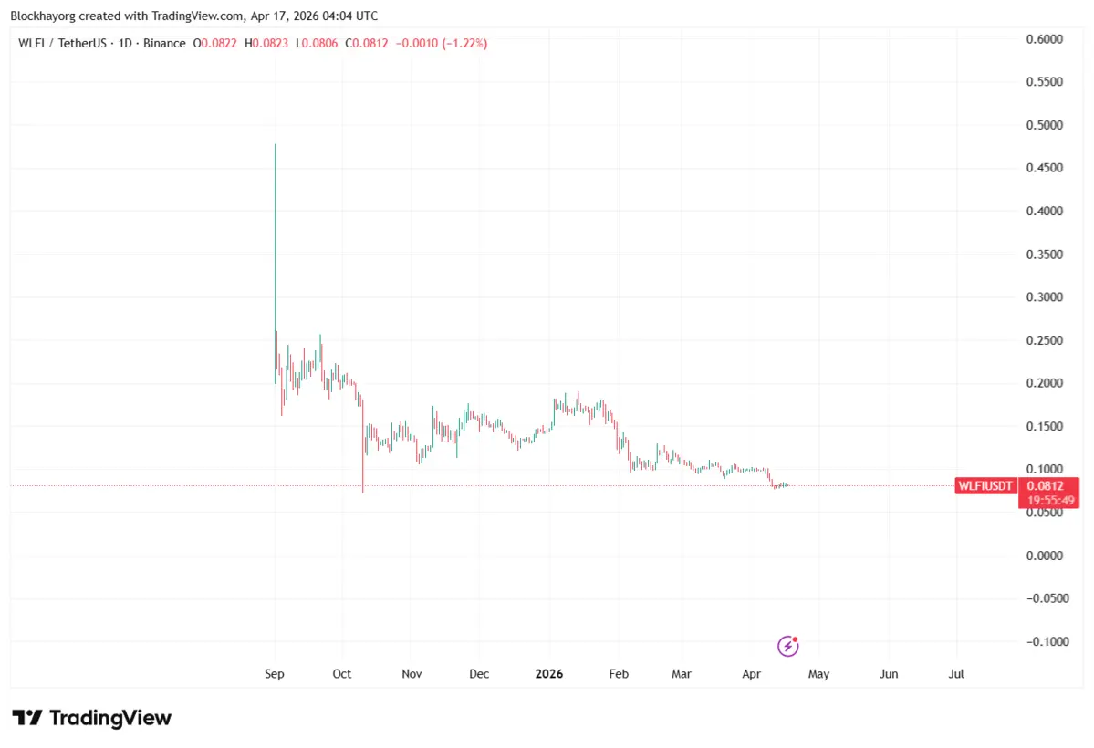 WLFIUSDT_2026-04-17_11-04-12.png