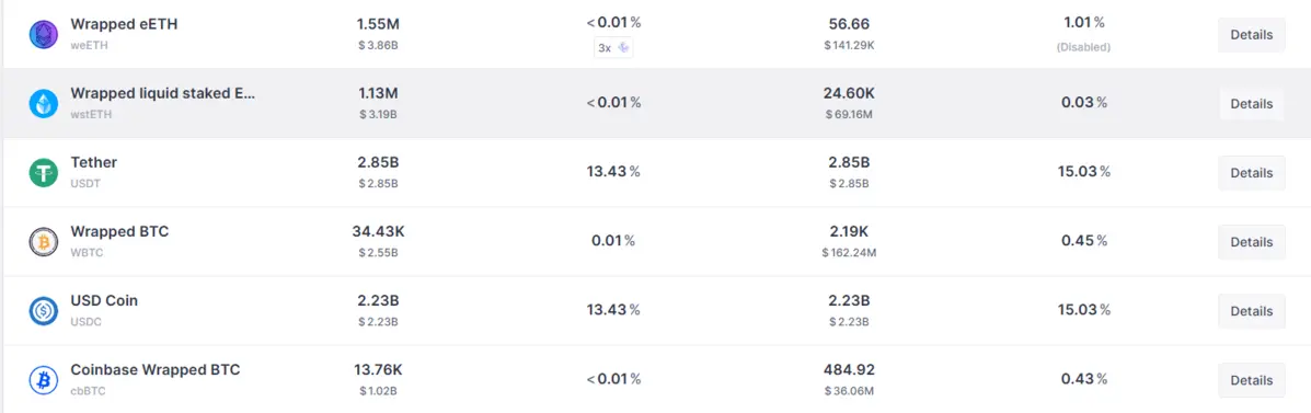 AAVE l&atilde;i suất.png