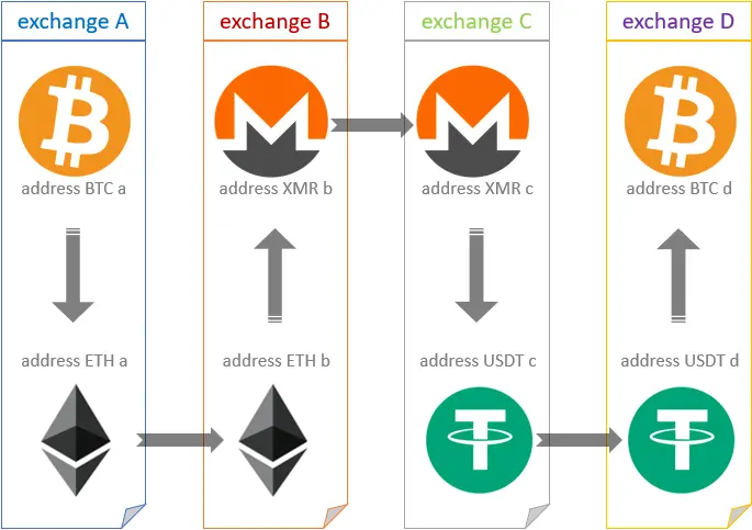 The-concept-of-chain-hopping-between-blockchains.ppm