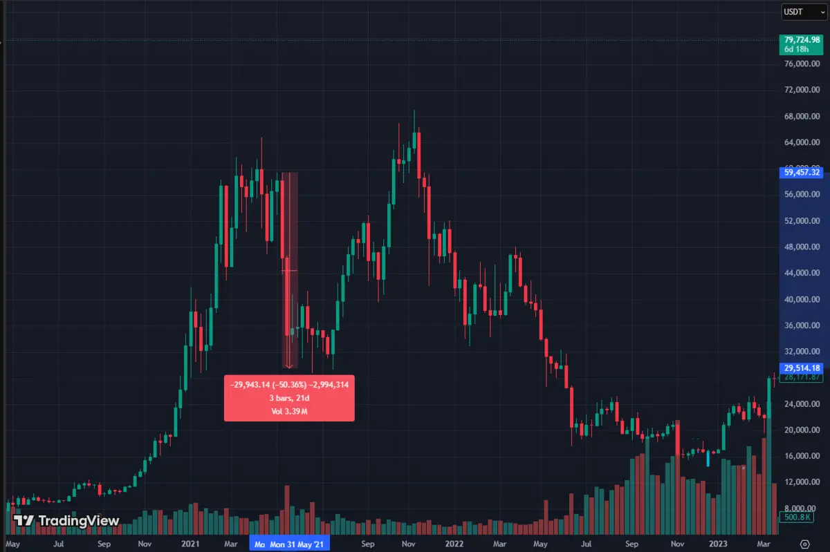 Gi&aacute; BTC.png