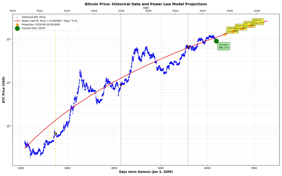 bitcoin 2026.jpg
