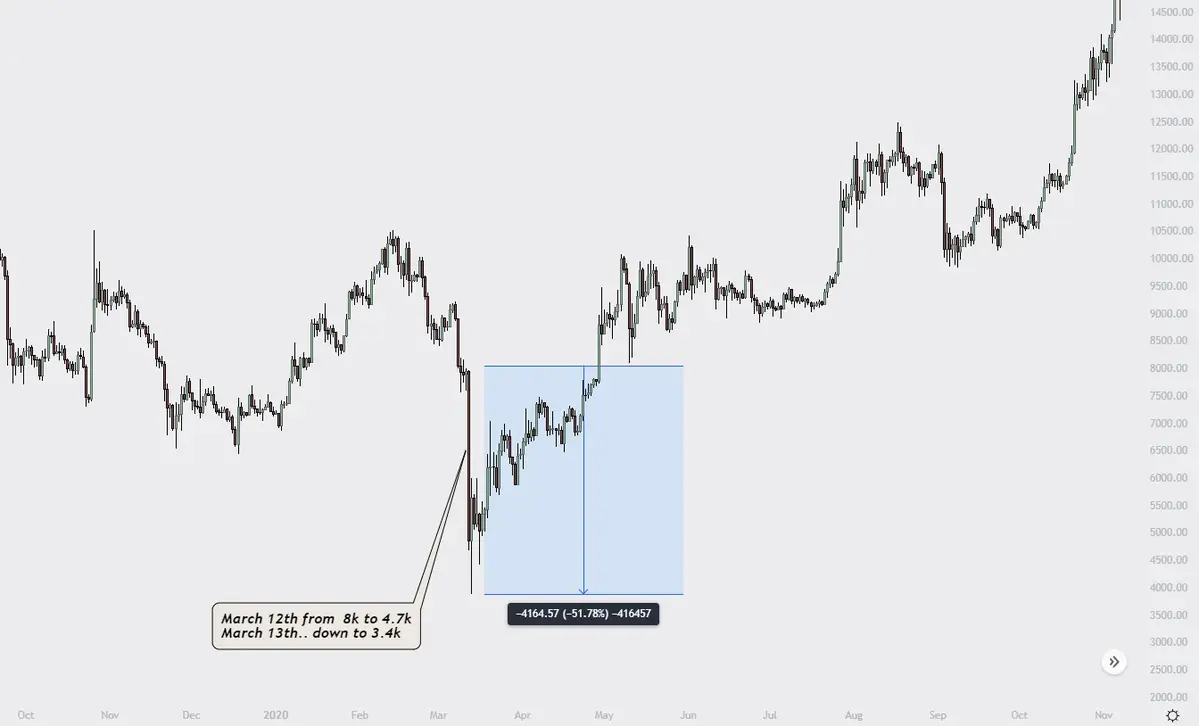 bitcoin crash BTC.webp