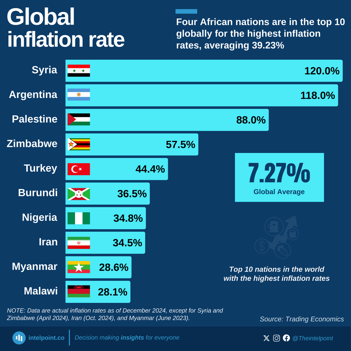 Top-10-nations-in-the-world-with-the-highest-inflation-rates-scaled.webp