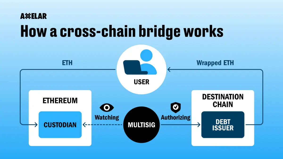 cross chain .png