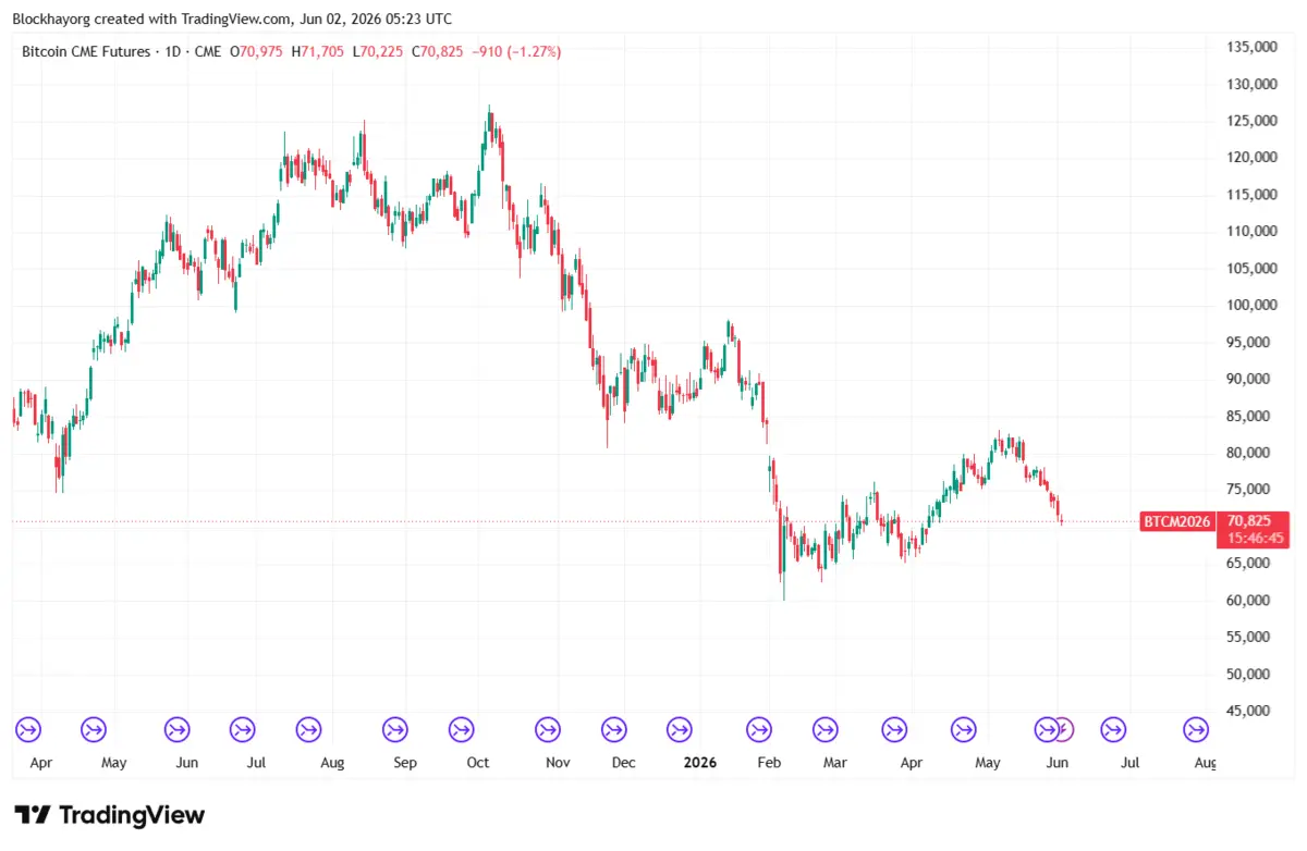 BTC1!_2026-06-02_12-23-14.png