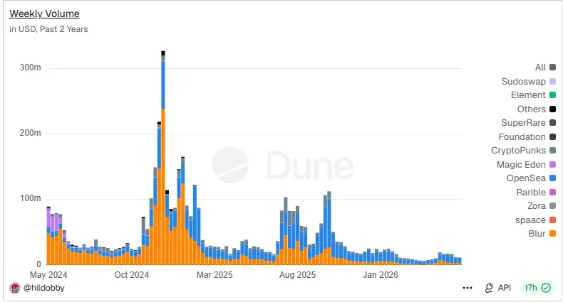 Dune NFT.png