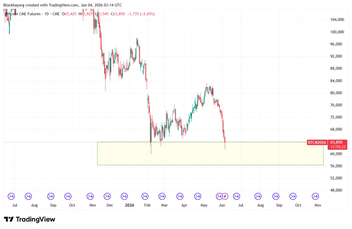 BTC1!_2026-06-04_10-14-41.png