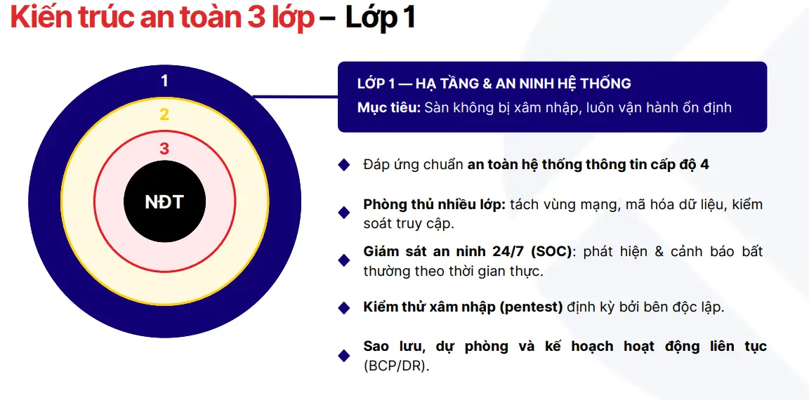 Lớp 1  TCEX.png