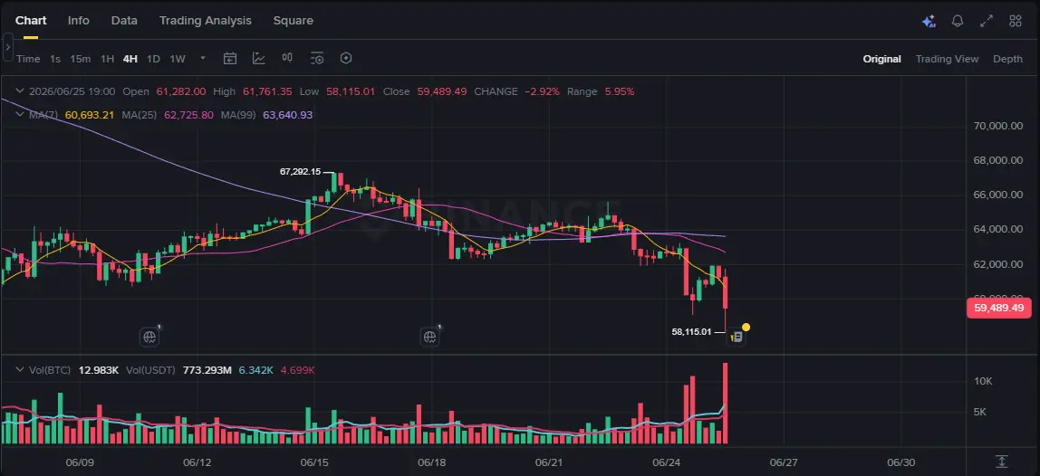 Đồ thị gi&aacute; Bitcoin.png