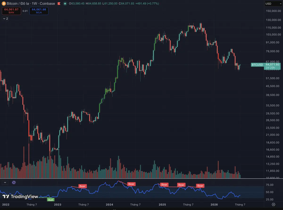 bitcoin BTC bear market.png