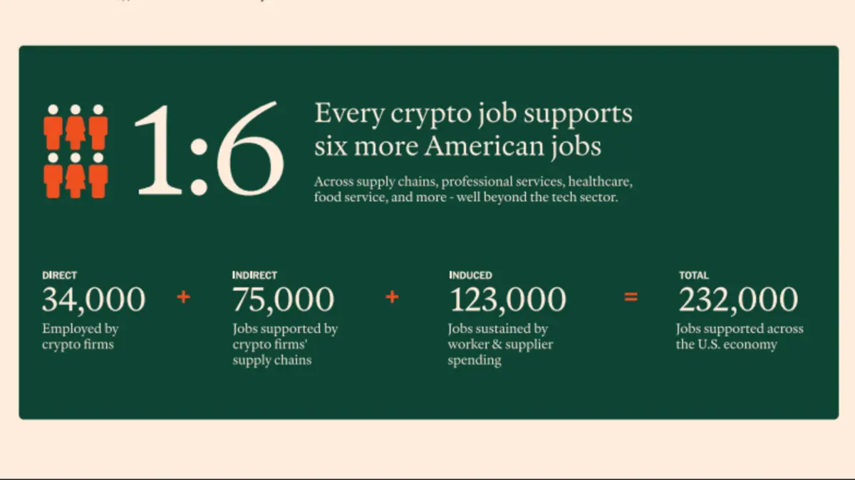 6a62ecb46c8a56d6351b03bf_Crypto Job Ill-p-1600.png