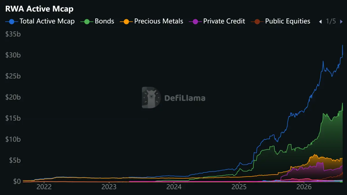 rwa-time-series-chart-active-mcap-all_2026-08-06.png