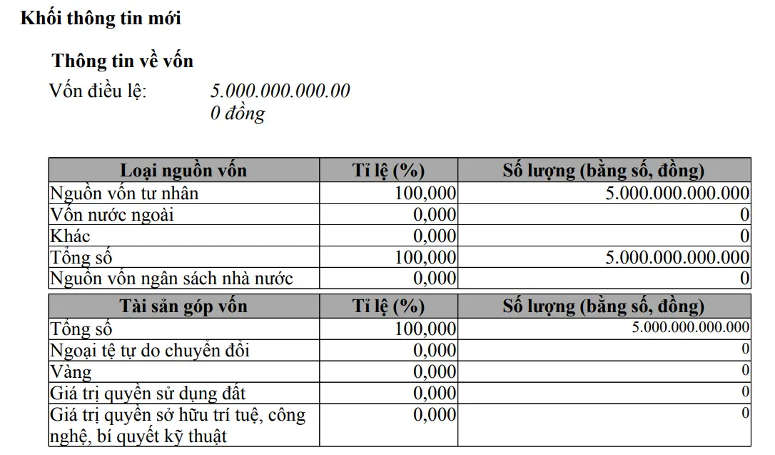 san-giao-dich-tai-san-ma-hoa-sacom-tang-von-len-5_6a9947f6c8322.png