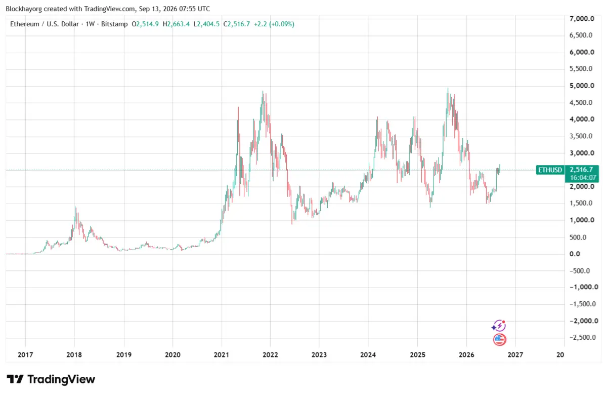 ETHUSD_2026-09-13_14-55-55.png