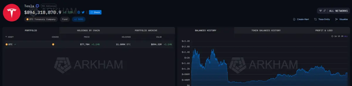 Tesla Bitcoin.png