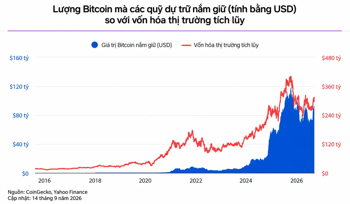 Lượng Bitcoin mà Strategy nắm giữ vẫn không đổi.png