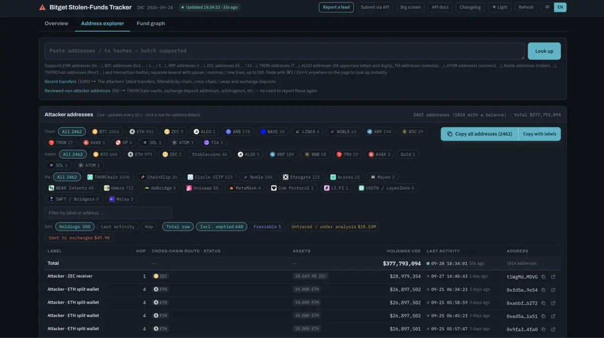 bitget hacked.png