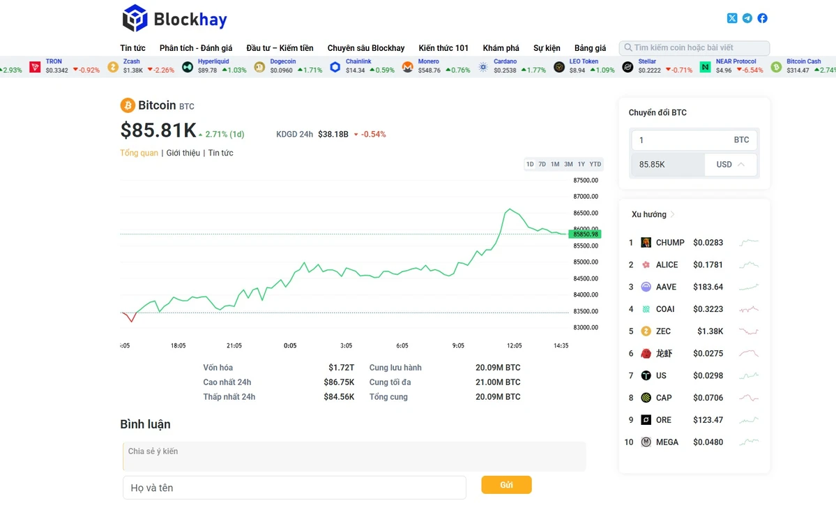 blockhay gi&aacute; bitcoin.jpg