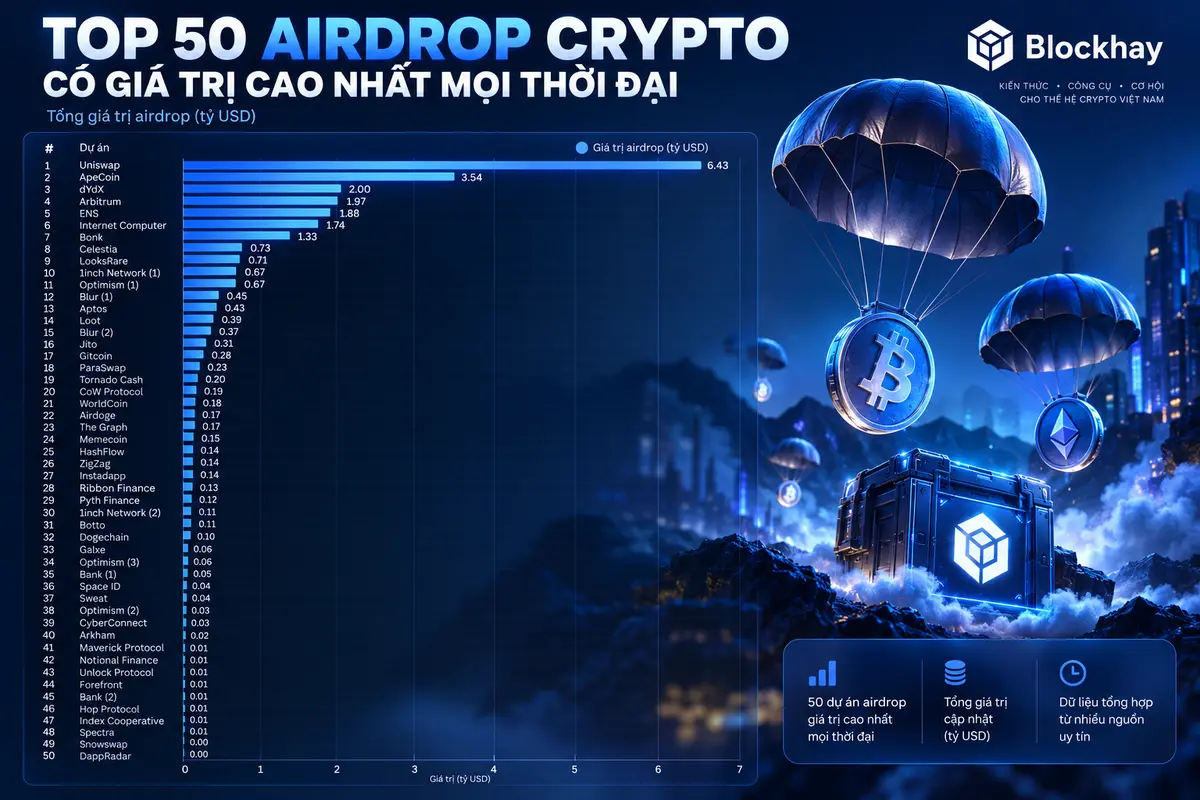 Top 50 Crypto Airdrops by Value.png